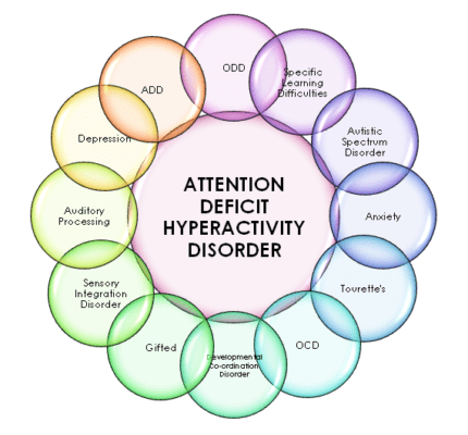 Read more about the article ADHD Testing For Children And Adults