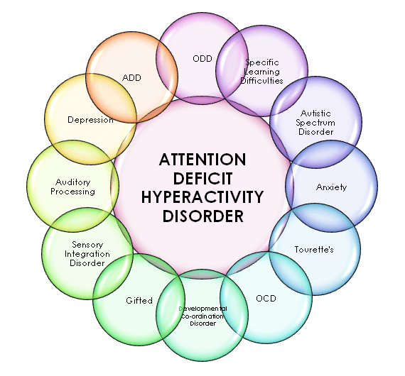 ADHD testing for children and adults