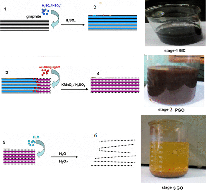 how to detox Graphene oxide the best way to remove graphene from your body manufacturing process