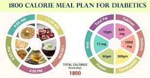 1800 ada diet guide