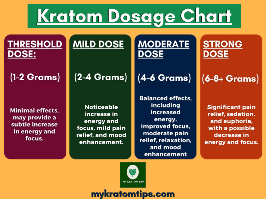 kratom dosage chart for beginners