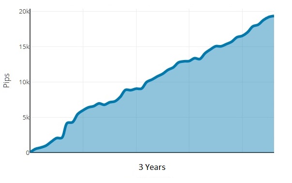 1000pip Climber Forex System Review