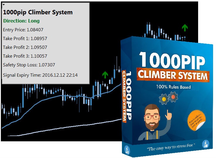 1000pip Climber Forex System Review