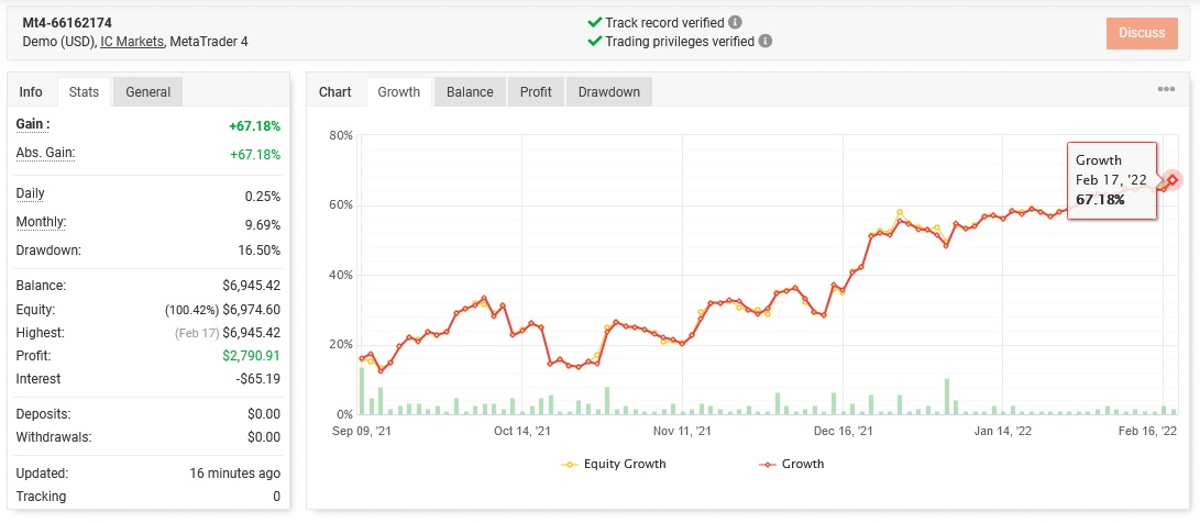 1000pip Climber Forex System Review